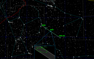 Starfield with hypothetical path of Planet Nine