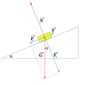 Block auf schiefer Ebene (D'Alembert-Bild)