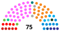 Miniatura da versão das 23h08min de 12 de abril de 2022