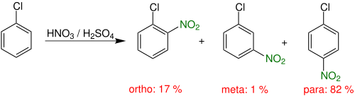 Mécanisme de la synthèse du 1,4-chloronitrobenzène