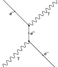 Compton scattering