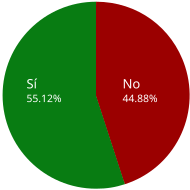 Consulta popular de Ecuador de 2017