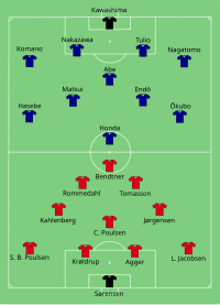 Alineación inicial