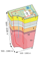 Image 52Enhanced geothermal system 1:Reservoir 2:Pump house 3:Heat exchanger 4:Turbine hall 5:Production well 6:Injection well 7:Hot water to district heating 8:Porous sediments 9:Observation well 10:Crystalline bedrock (from Geothermal energy)