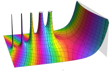 Reproduction of a famous complex plot by Janhke and Emde (Tables of Functions with Formulas and Curves, 4th ed., Dover, 1945) of the gamma function from −4.5 − 2.5i to 4.5 + 2.5i