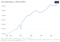 Image 1Life expectancy in Cameroon (from Cameroon)