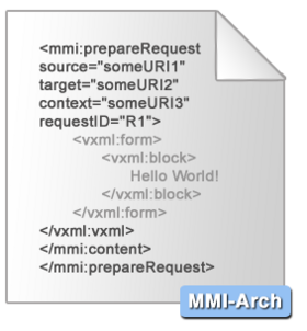 Image illustrative de l’article Multimodal Architecture and Interfaces