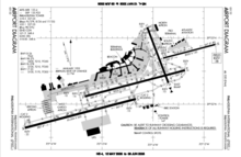 Diagram bandara FAA