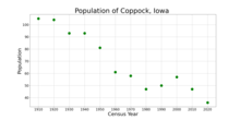 The population of Coppock, Iowa from US census data