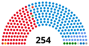 Elecciones legislativas de Argentina de 1989