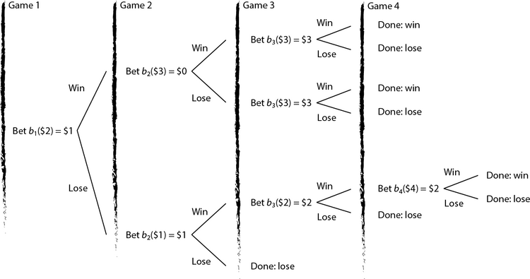 Optimal betting strategy.