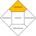 Nolan chart (Libertarian highlighted).svg