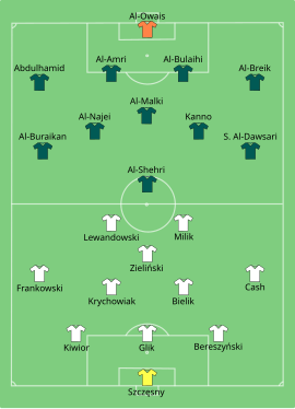 Alineación inicial