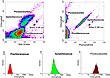 Flow cytometry