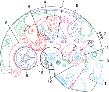 Vue schématique du chronographe Lemania : (1) poussoir départ-arrêt, (2) poussoir de retour à zéro, (3) levier de commande, (4) navette, (5) marteau, (6) bascule d'embrayage, (7) frein, (8) roue entraîneuse de chronographe (roue sur champ), (9) roue d'embrayage, (10) roue de chronographe, (11) compteur de minute, (12) cœur. (avec l'aimable autorisation de la FET)