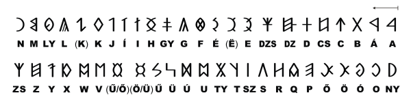 Szekely Hungarian Rovas alphabet Szekely magyar rovas ABC.svg