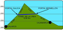 Diagram showing cross-section of the tunnel through a mountain