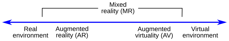 Milgram's Continuum