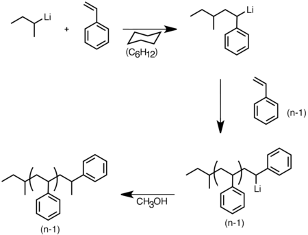 Anionic polymerization of styrene initiated by sec-butyllithium