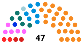 Current Structure of the Assembly of the Republic