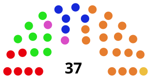 Composition du conseil communal de Jette, lors des élections communales de 2018.