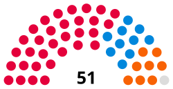 The make-up of Bury Council following the 2024 local elections