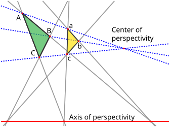 Desargues' theorem