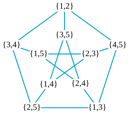 A KG(5,2) Kneser-gráf izomorf a Petersen-gráffal