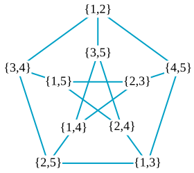 Image illustrative de l’article Graphe de Kneser