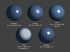 Lambert e Minnaert shader in Blender