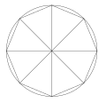 Découpage du cercle en 8 portions.