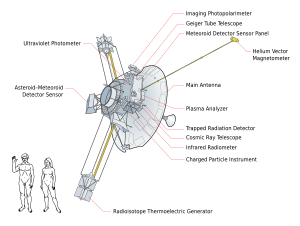 파이어니어 10호의 개략도