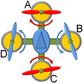 Antriebsschema eines Quadrocopters in +-Konfiguration