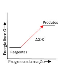 Ficheiro:Reação Endergonica.tif