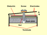 Squeezer, change of capacitance by changing the electrodes distance