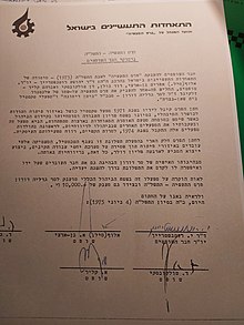 פרס התעשייה 1975, נימוקי השופטים