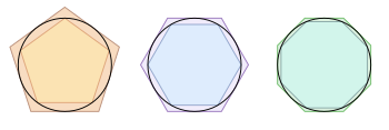 Diagram of a hexagon and pentagon circumscribed outside a circle