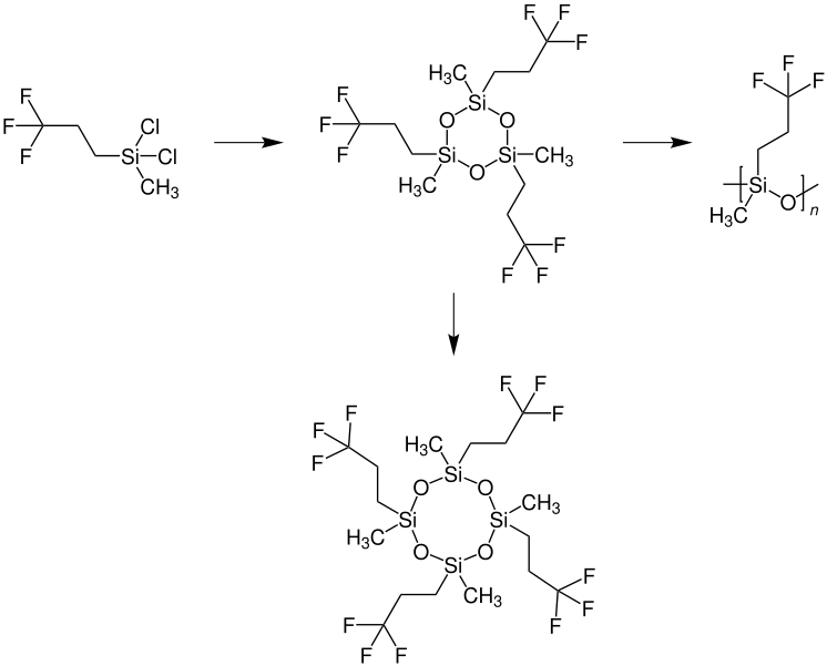 Reaction of dichloromethyl(3,3,3-trifluoropropyl)silane via D3F to form PMTFPS, with D4F as a reaction by-product