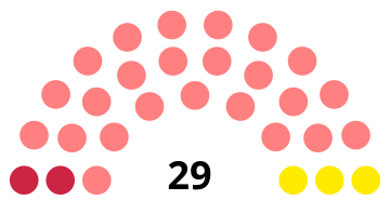 composition du conseil municipal de Foix