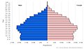 Image 19Population pyramid for Costa Rica 2023 (from Costa Rica)