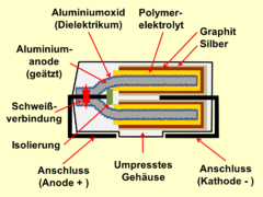 Querschnitt durch einen mit Kunstharz umhüllten quaderförmigen SMD-Polymer-Aluminium-Elektrolytkondensator mit Graphit/Silber-Kathodenkontaktierung.