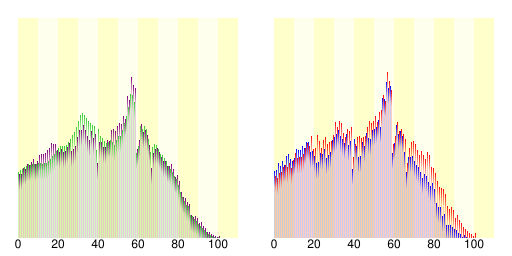 廿日市市人口分布图