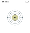 Silicon's electron configuration is 2, 8, 4.