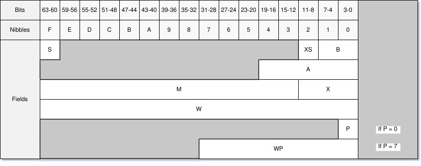 "Graphical representation of HP Saturn register fields"