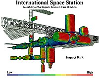 Example of risk management: A NASA model showing areas at high risk from impact for the International Space Station