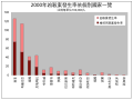 2009年5月6日 (三) 22:06版本的缩略图