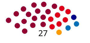 Elecciones provinciales del Chubut de 1958