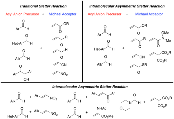 Scheme 4. Scope of Stetter Reaction