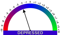 Image:Wikimood -06.png Depressed