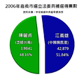 2012年12月9日 (日) 05:01版本的缩略图